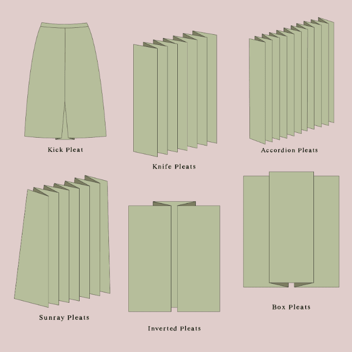 6 Illustration of types of pleats
