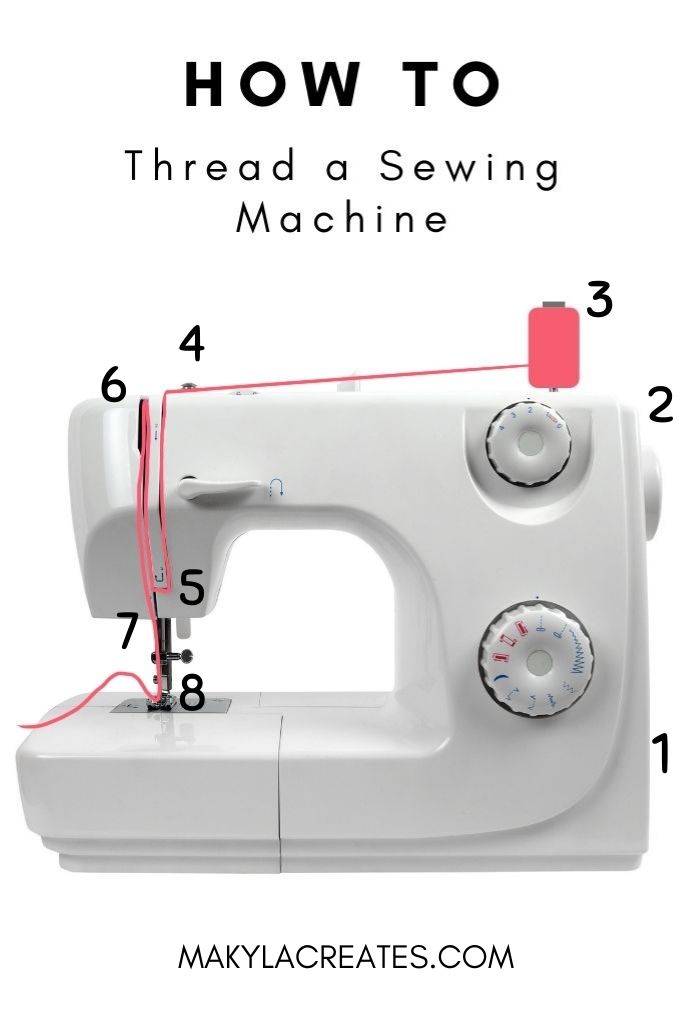 Diagram of threading up a sewing machine